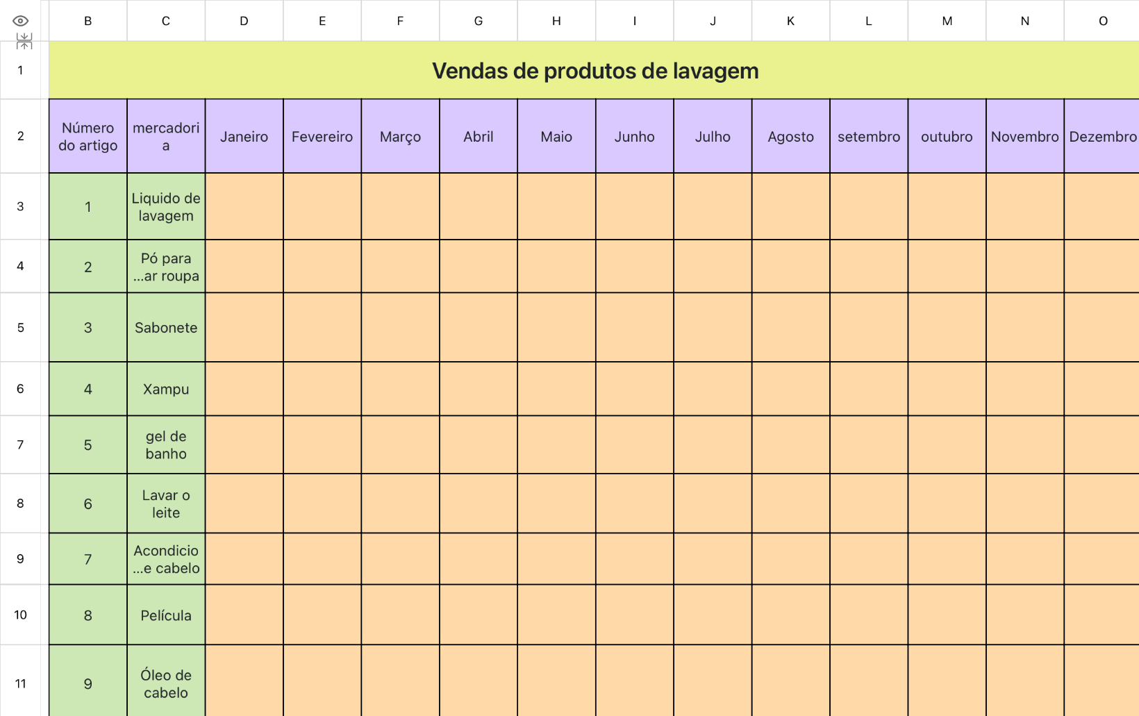 Vendas de produtos de lavagem